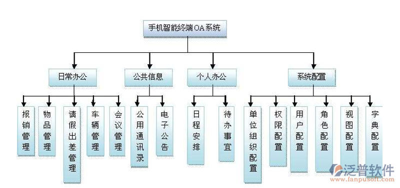 APP开发定制：打造专属移动体验