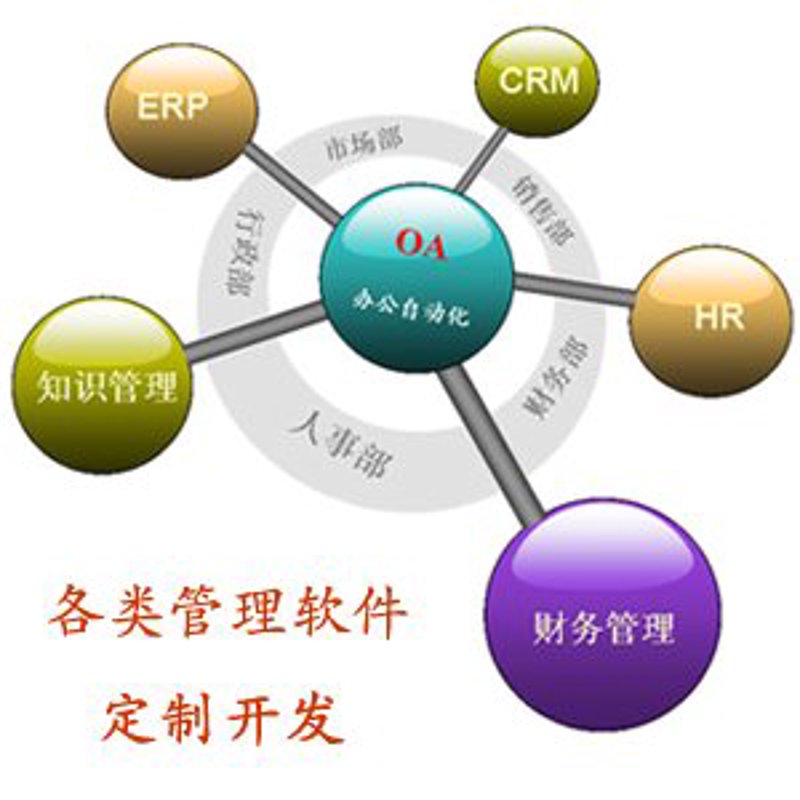 企业ERP系统定制开发如何帮助企业提升信息化水平？