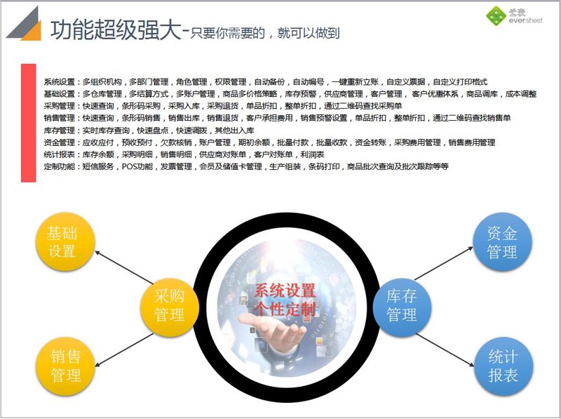 ERP系统定制开发：企业信息化的钥匙