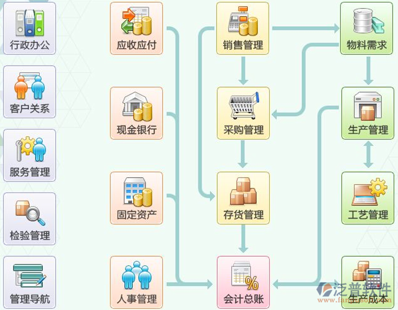 打造高效企业：如何选择合适的企业资源计划（ERP）外包服务？