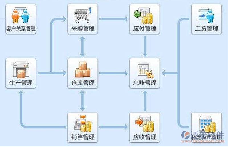 APP开发定制：打造独特的应用体验