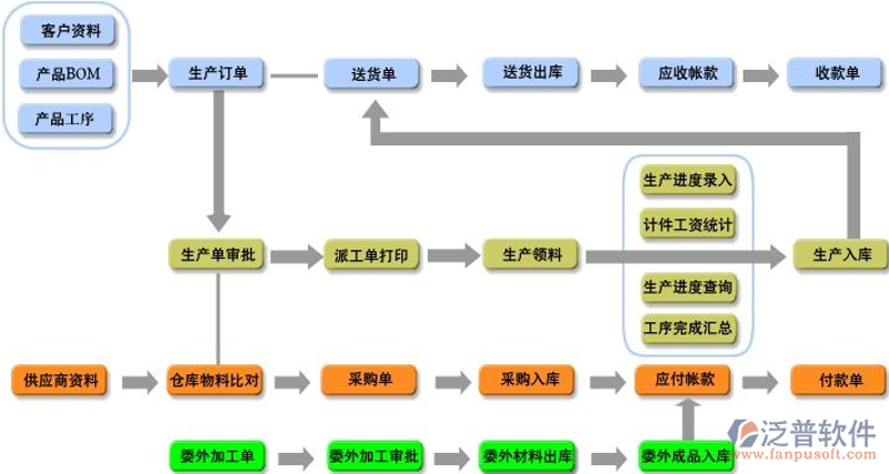 企业ERP系统定制开发如何帮助企业提升信息化水平？