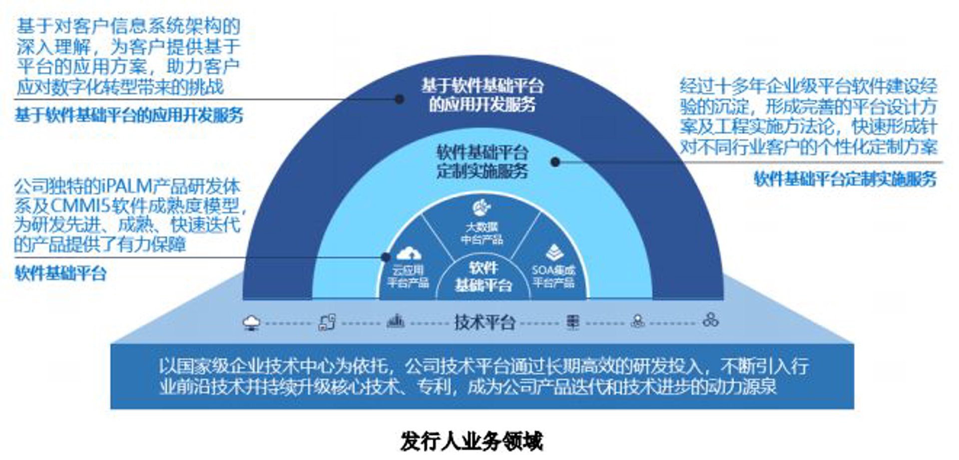 企业管理系统定制：避开这些坑，才能走得长远