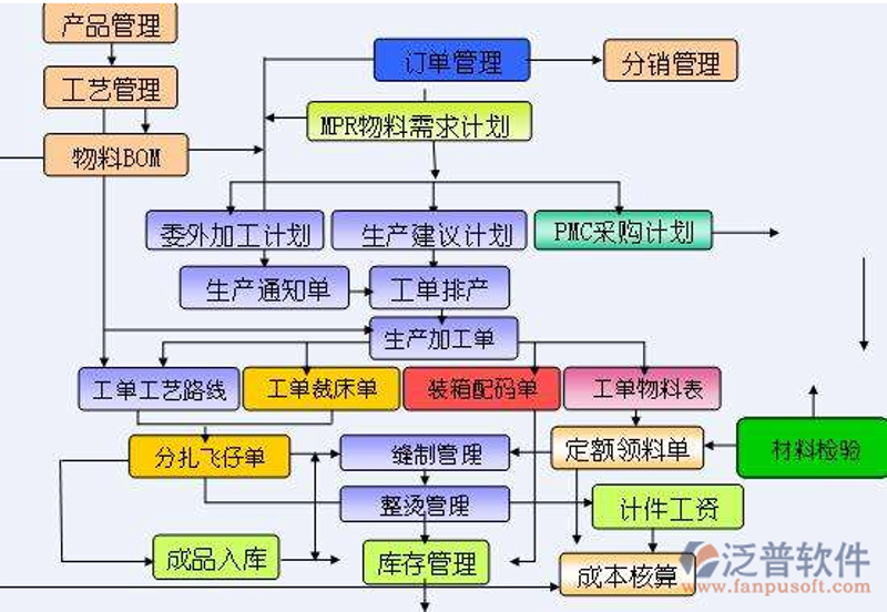 探索吉林APP开发的独特魅力与技巧