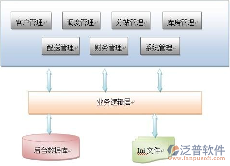 打破APP开发迷思：吉林移动应用的误区