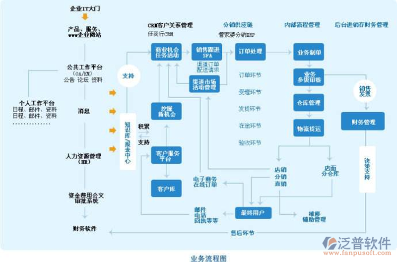 APP开发定制：构建企业专属数字名片