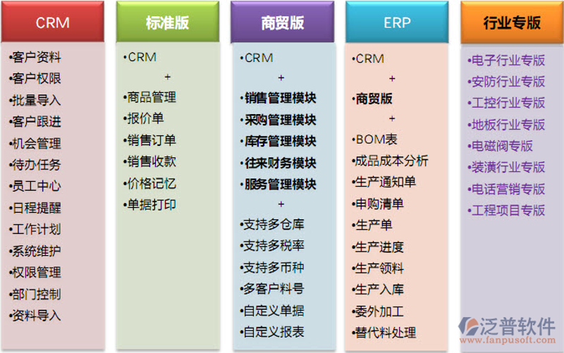 吉林APP开发的新机遇
