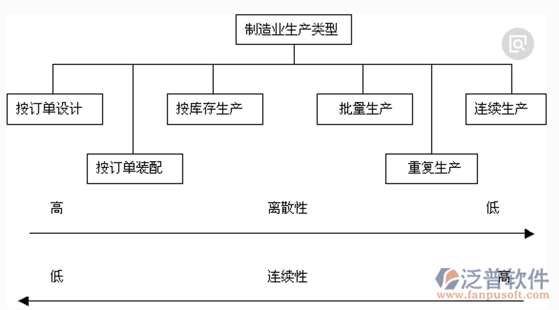 ERP系统定制开发：避开误区迎接高效解决方案