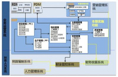 除孤之路 上海航天电子构建一体化综合管控新模式 - IT业界_CIO时代网 - CIO时代网